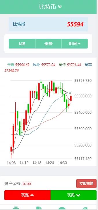 【亲测修复版】2021版全新币圈源码服务器打包下载/k线圈修复插图